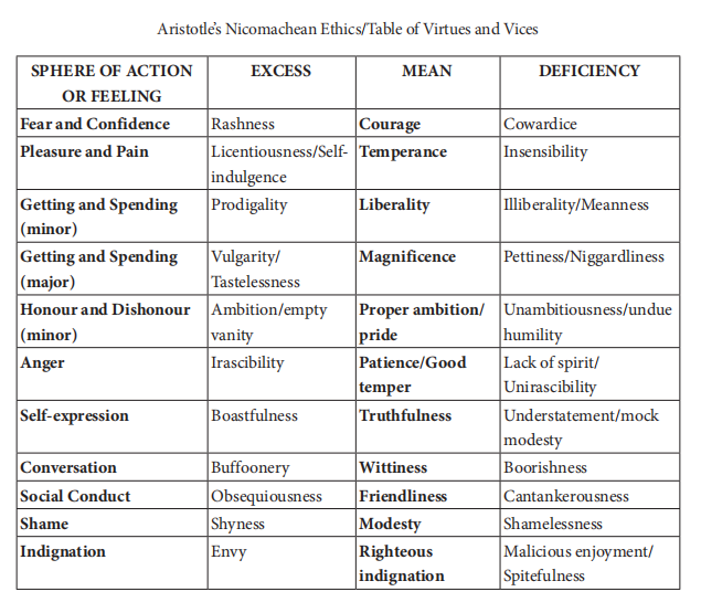 Ethical Ideas of Aristotle